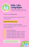 Online/In-person Tutoring for Individual and small groups (Class Length: 30 min long)