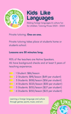 Online/In-person Tutoring for Individual and small groups (Class Length: 50 Minutes)
